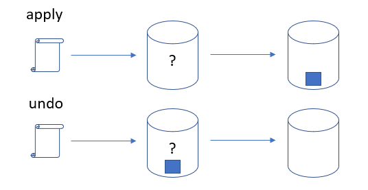 db-strategy